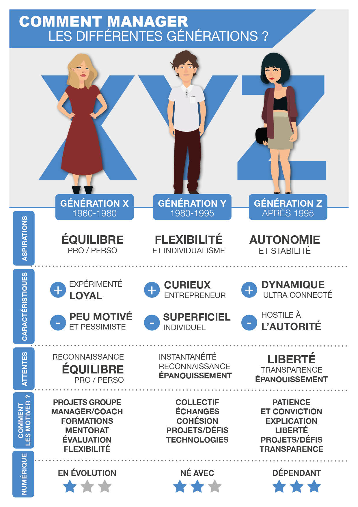 4 infographies ISM4